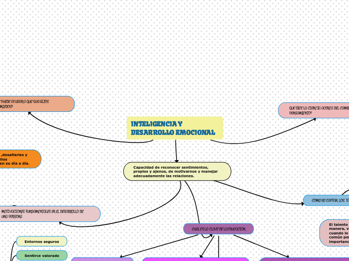INTELIGENCIA Y DESARROLLO EMOCIONAL