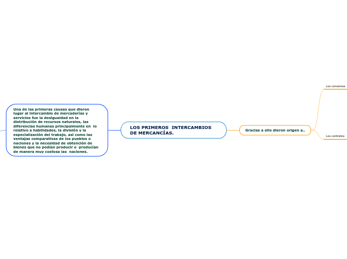 LOS PRIMEROS  INTERCAMBIOS DE MERCANCÍAS.