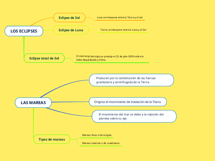 LOS ECLIPSES