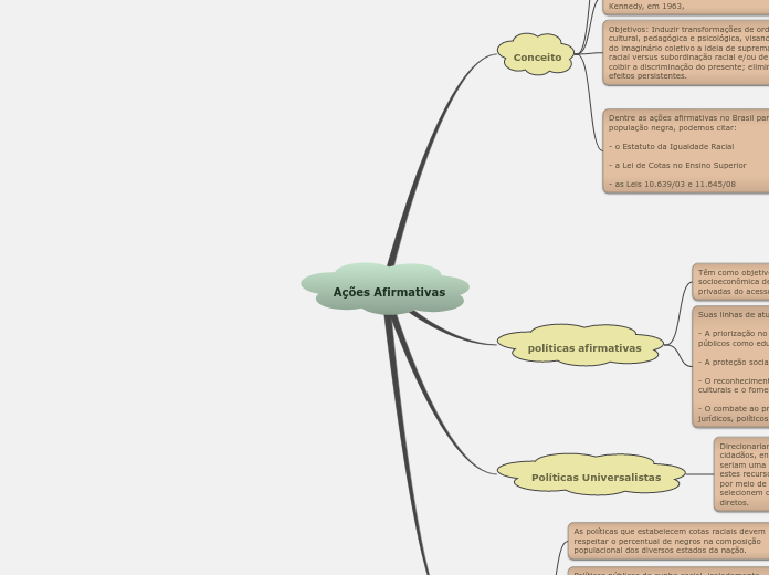Ações Afirmativas