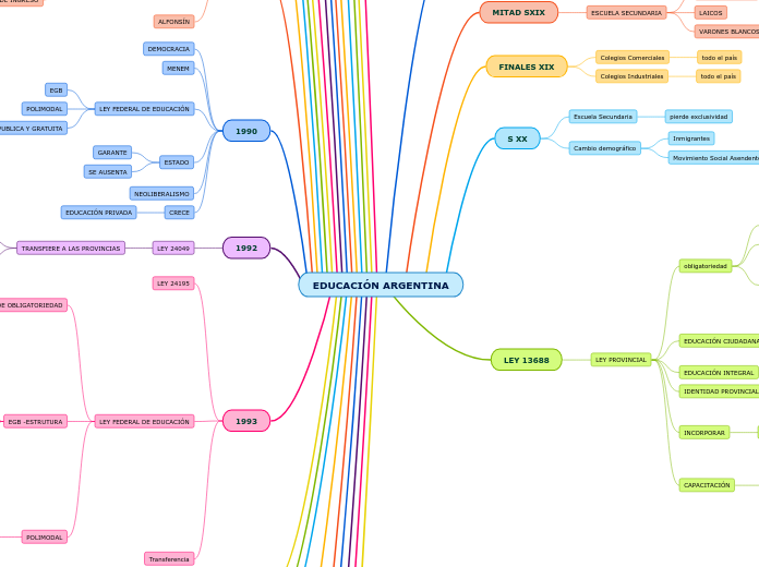 EDUCACIÓN ARGENTINA