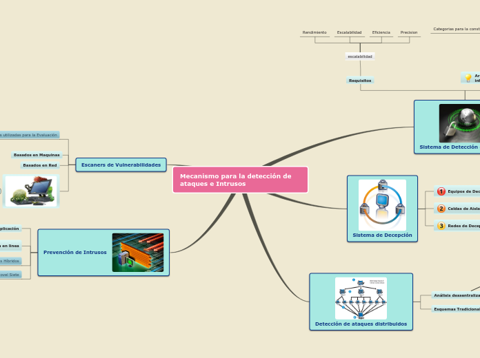 Mecanismo Para la deteccion de ataques e intrusos