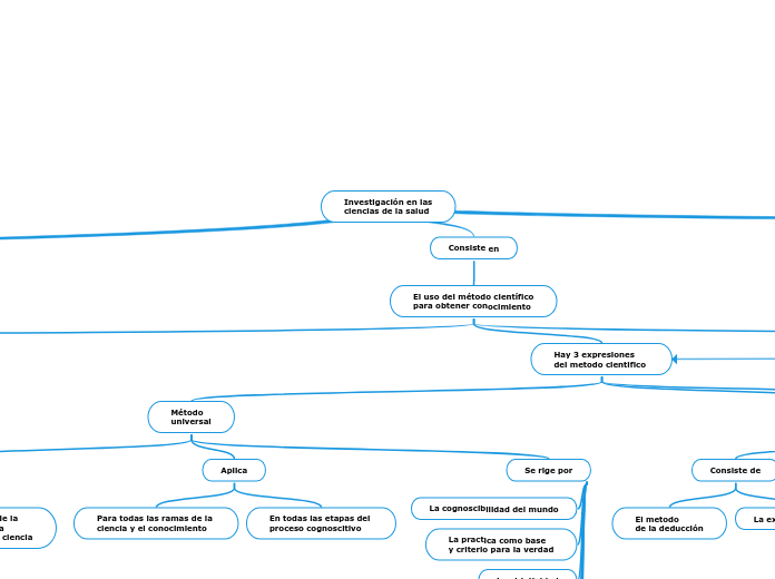 Investigación en las ciencias de la salud