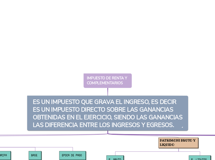 IMPUESTO DE RENTA Y COMPLEMENTARIOS