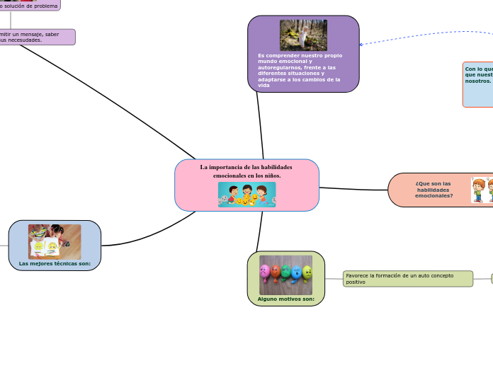 La importancia de las habilidades emocionales en los niños.