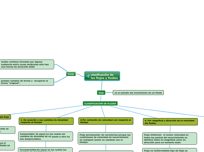 clasificación de los flujos y fluidos
