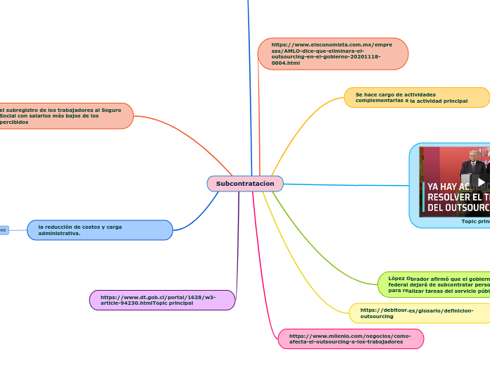 Subcontratacion