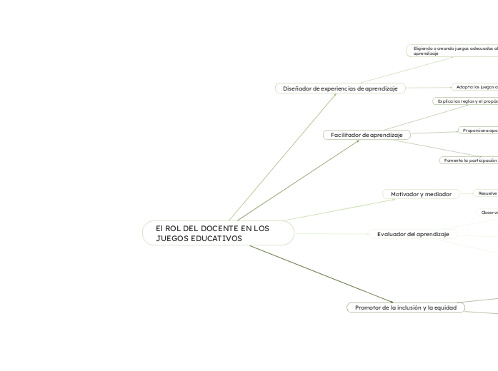 El ROL DEL DOCENTE EN LOS JUEGOS EDUCATIVOS