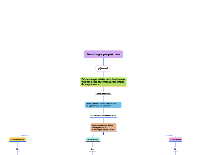 Semiología psiquiátrica