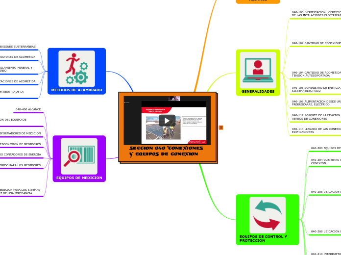 SECCION 040 °CONEXIONES Y EQUIPOS DE CONEXION