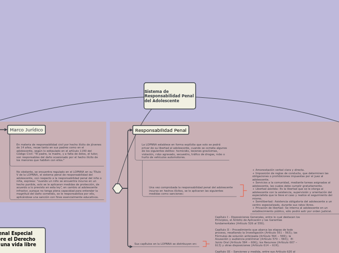 Sistema de Responsabilidad Penal del Adolescente