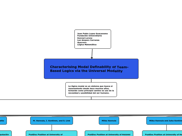 Characterising Modal Definability of Team-Based Logics via the Universal Modality