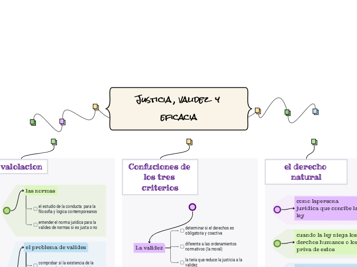 Justicia , validez  y eficacia