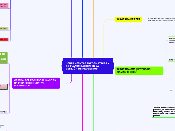 HERRAMIENTAS INFORMÁTICAS Y DE PLANIFICACIÓN EN LA GESTIÓN DE PROYECTOS