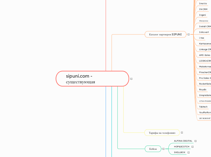 sipuni.com - существующая