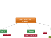 Estructura de la Materia