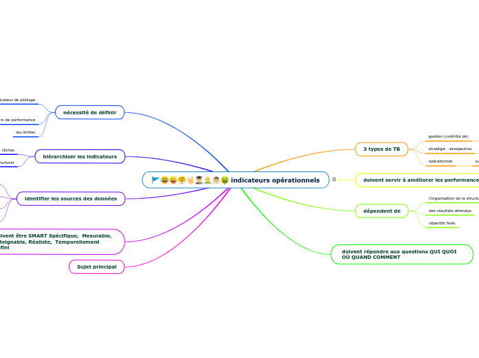 indicateurs opérationnels v2