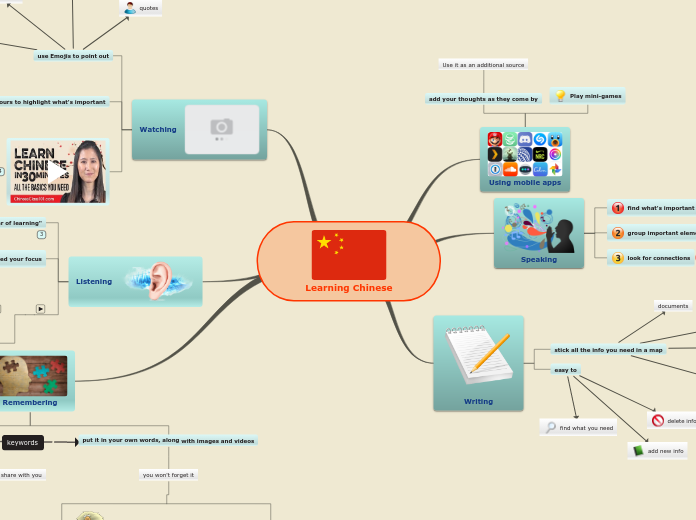 Sample Mind Map