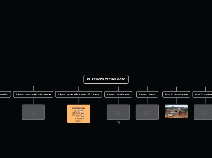 EL PROCÉS TECNOLÒGIC
