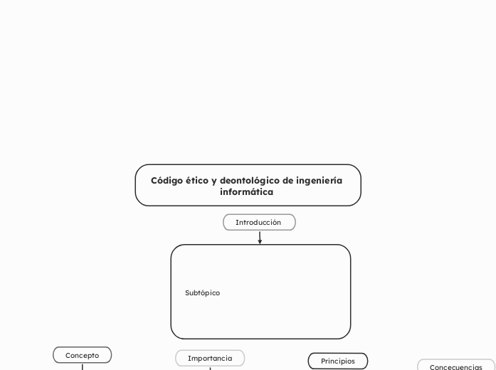 Código ético y deontológico de ingeniería informática 