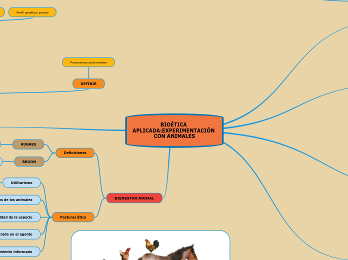 BIOÉTICA APLICADA:EXPERIMENTACIÓN CON ANIMALES