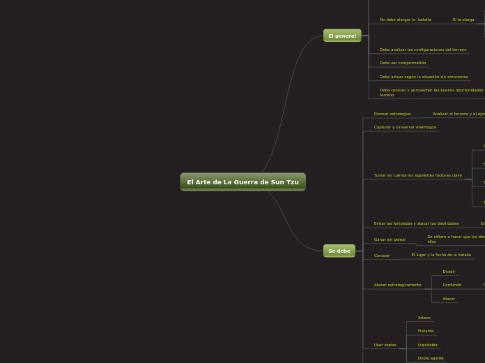 El Arte de La Guerra de Sun Tzu