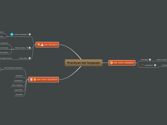 Practicas del lenguaje