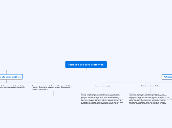 Petrolioa eta bere eratorriak.