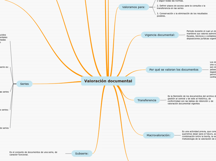 Valoración documental