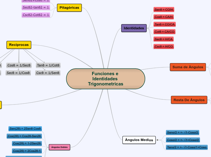 Identidades Trigonometricas