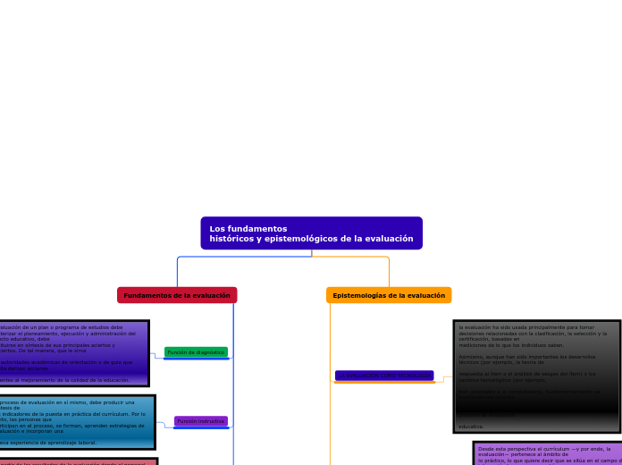 Los fundamentos históricos y epistemológicos de la evaluación