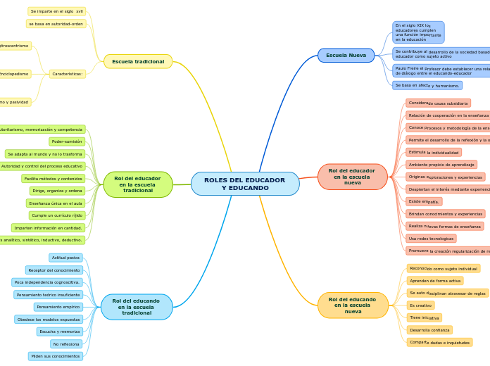 ROLES DEL EDUCADOR Y EDUCANDO