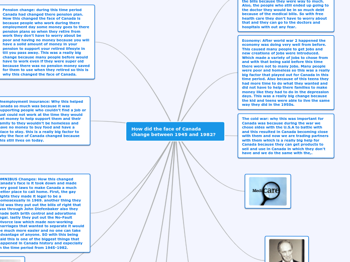 How did the face of Canada change between 1945 and 1982?