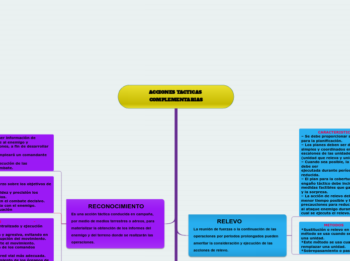 ACCIONES TACTICAS COMPLEMENTARIAS TAREA 1