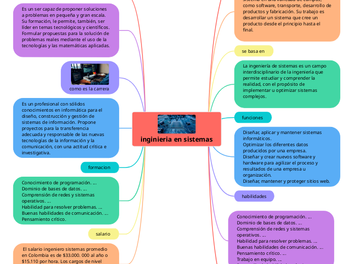  inginieria en sistemas 