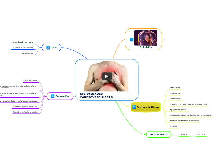 EFERMEDADES CARDIOVASCULARES