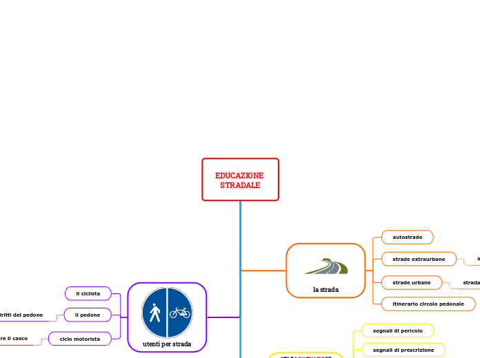 EDUCAZIONE STRADALE
