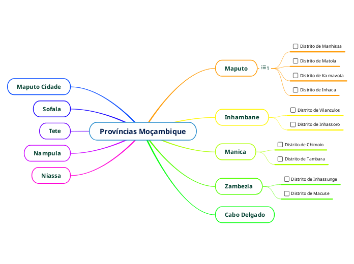 Províncias Moçambique