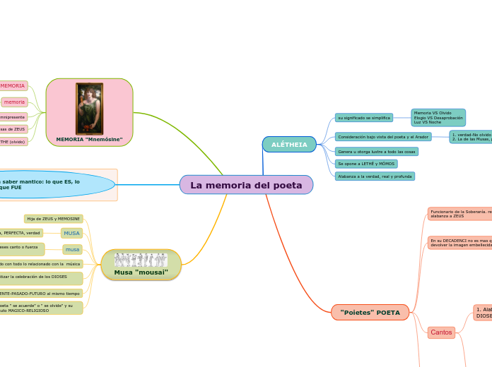 La memoria del poeta
