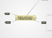 Mobile Learning for Flipped Learning