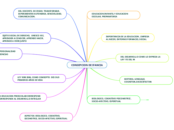  CONSEPCION DE IFANCIA 