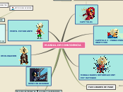 Sample Mind Map