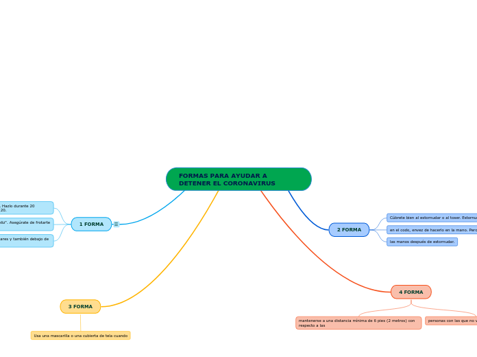 FORMAS PARA AYUDAR A DETENER EL CORONAVIRUS