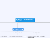 HITOS DE LA INGENIERÍA EN COLOMBIA