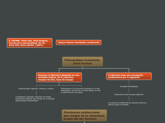 Psicoanálisis humanista 
Erich Fromm