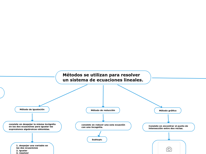 Métodos se utilizan para resolver un sistema de ecuaciones lineales.