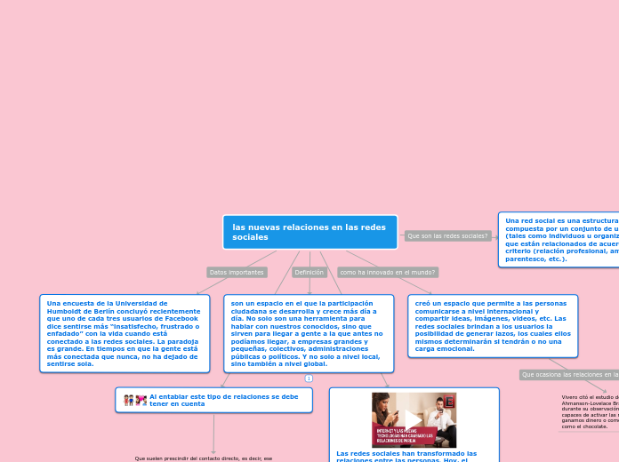 las nuevas relaciones en las redes sociales