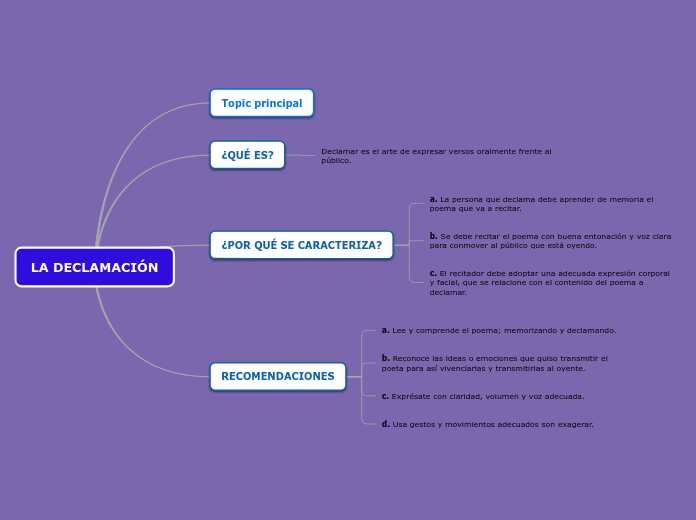 Organigrama arbol