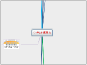 シナリオ構想力