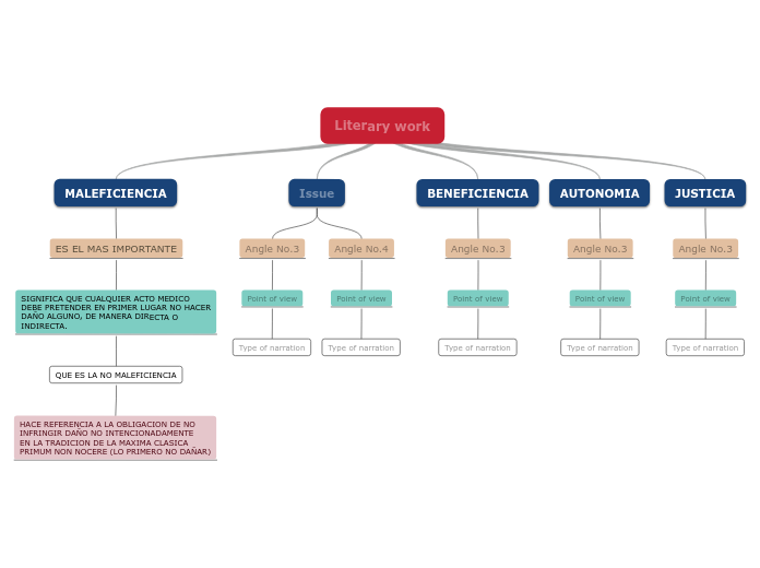 PRINCIPIOS Y PRECEPTOS
ETICO